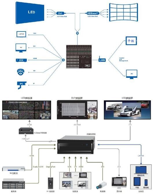 湖南彩藝光電科技有限公司,長沙光電科技,光電產品生產企業(yè),LED顯示屏銷售,雙色顯示屏生產