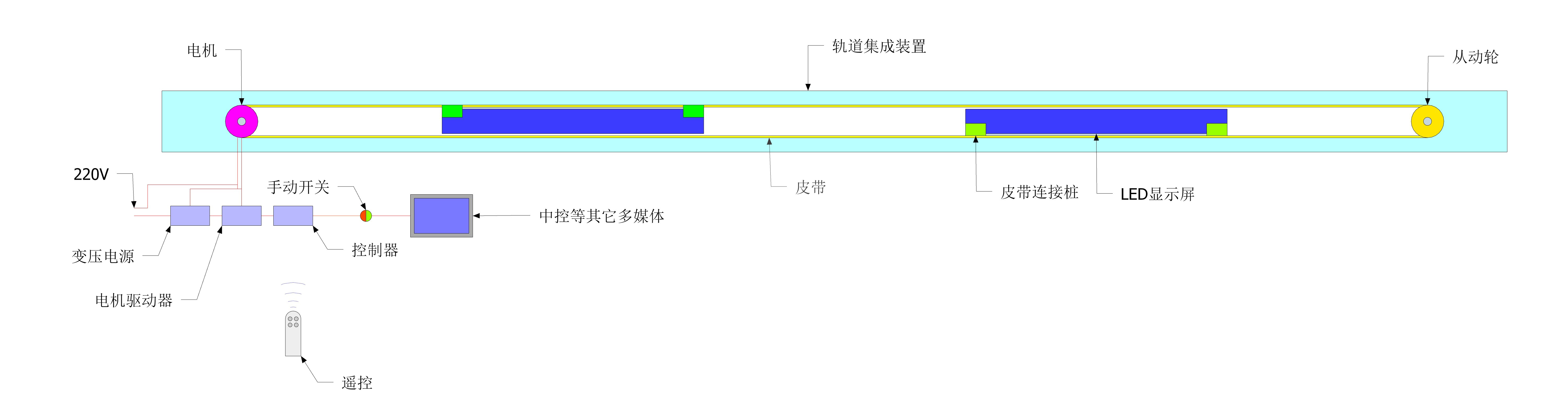 機械創(chuàng)意顯示屏 機械創(chuàng)意顯示屏